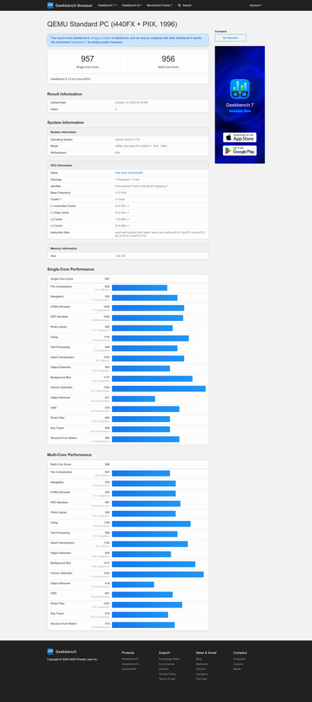 InterServer CPU Performance Testing Using Geekbench Browser