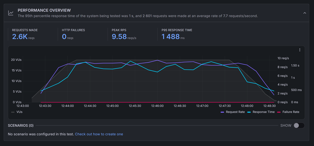 Website Load Testing