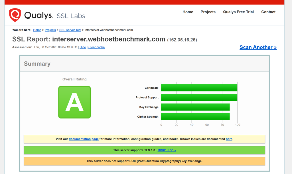 SSL Security Testing