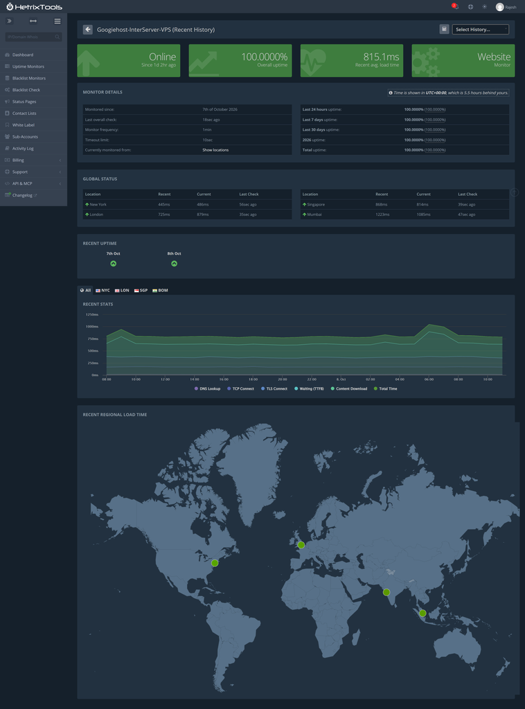 Uptime Monitoring & Global Response Time Test
