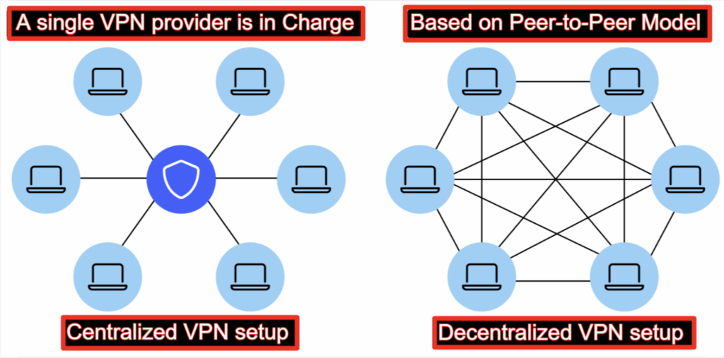 What is the difference between centralized and decentralized VPN?