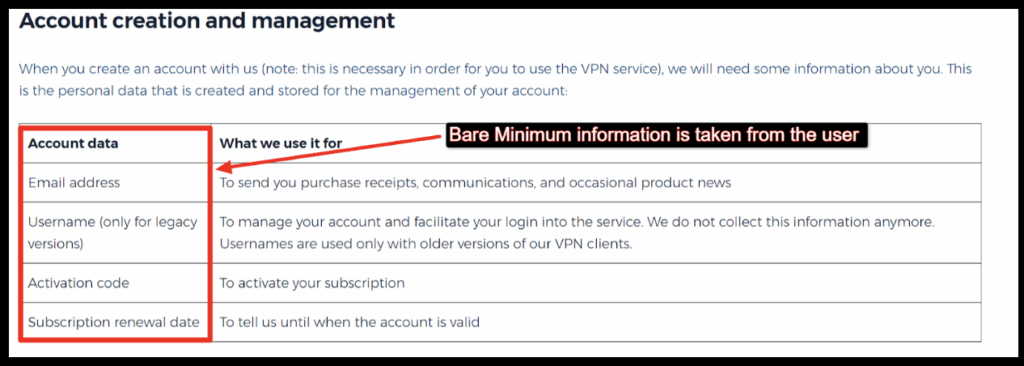 It ensures your identity remains completely anonymous and safe while you browse online