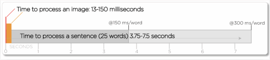 L’importanza delle Immagini per Trasmettere un Messaggio 