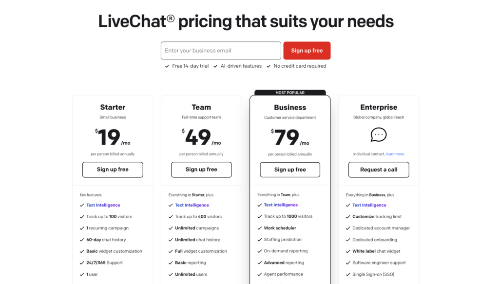 Best Live Chat Software For WordPress 2026 Top #9 [Reviewed]