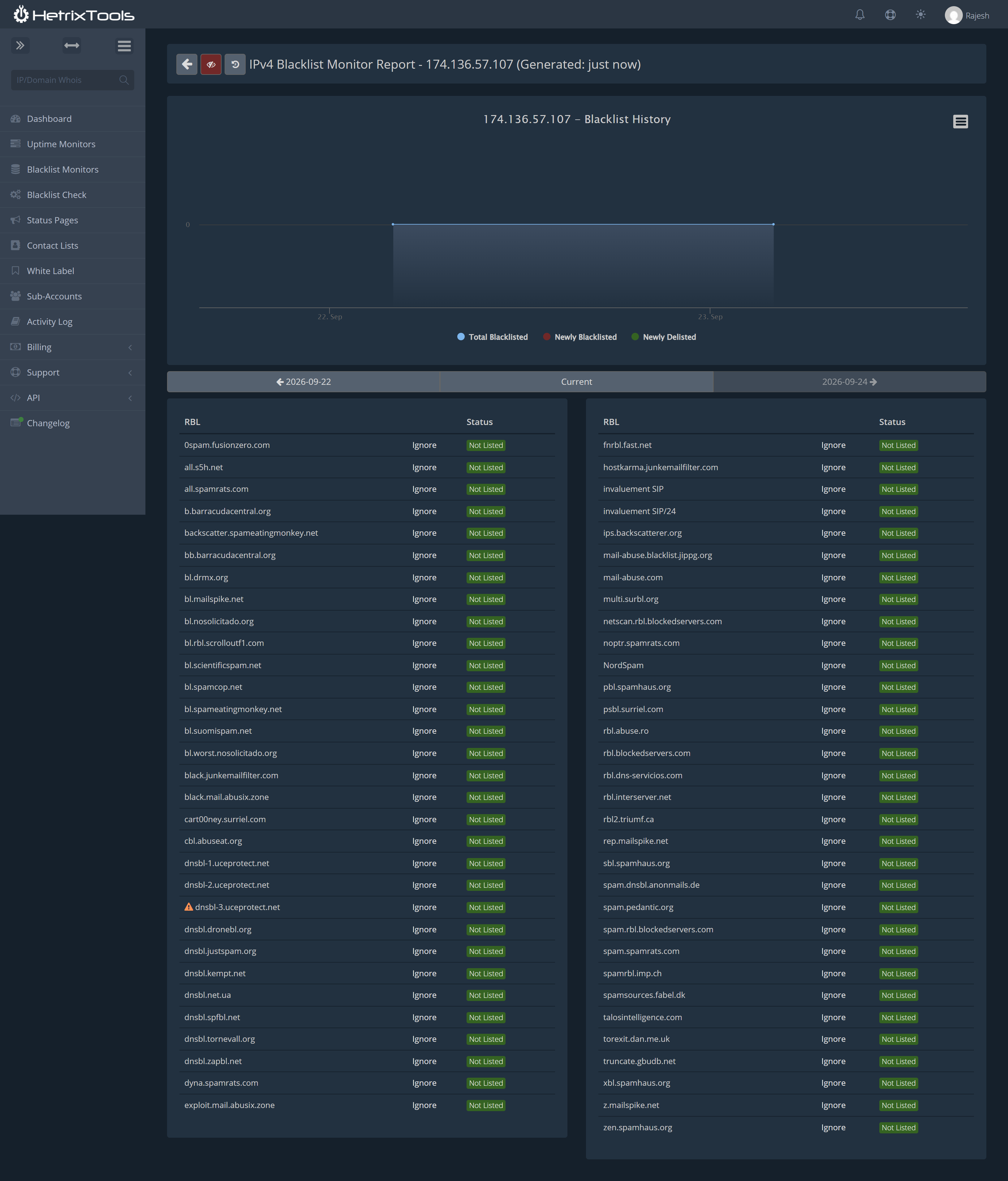 Testing IPv4 Blacklist Monitoring