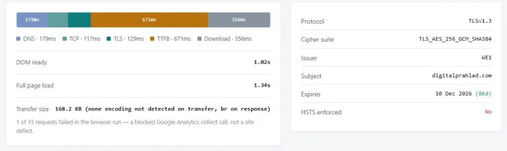 YouStable Review 2026 - Tested for Speed, Support, Value 15 Network and Response Testing