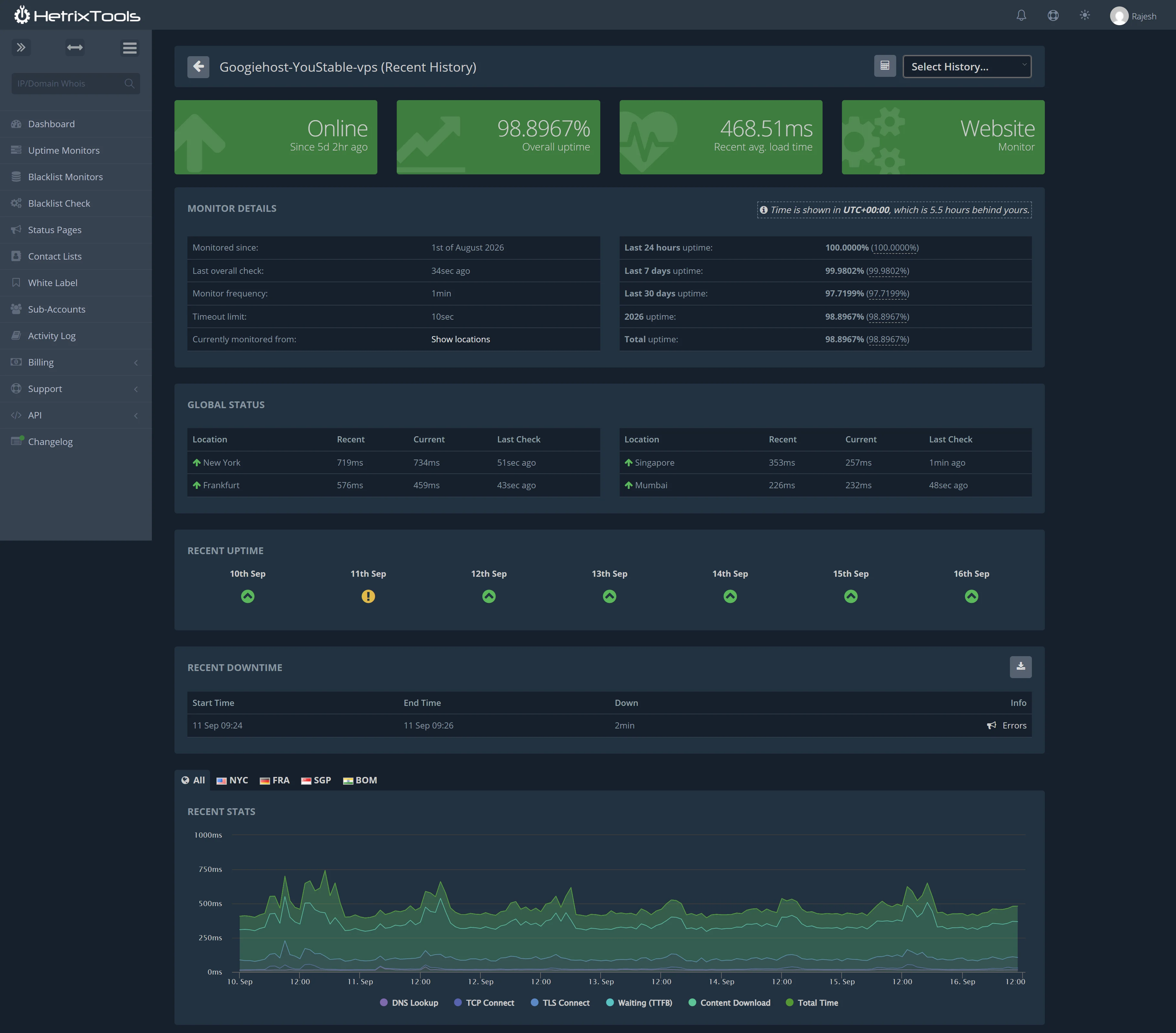 YouStable Review 2026 - Tested for Speed, Support, Value 12 uptime test