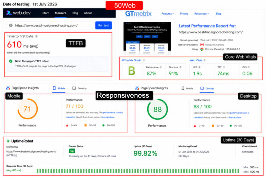 50Webs Performance test