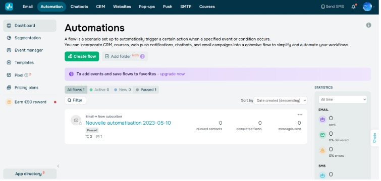 SendPulse Review- Is #1 Marketing Automation Platform? 6 Click on the automation button
