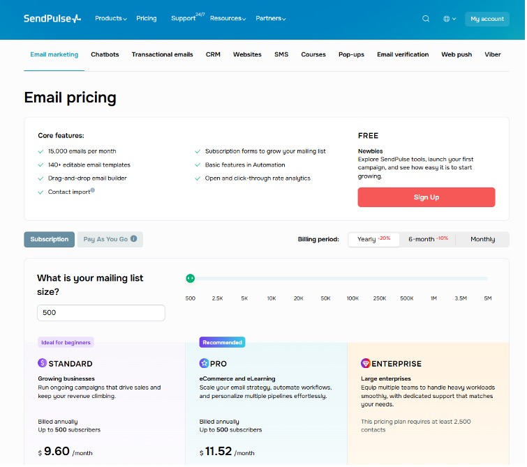 SendPulse Review- Is #1 Marketing Automation Platform? 10 SendPulse Pricing and Plans