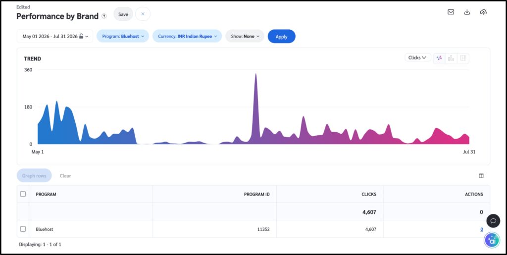 bluehost Affiliate Programs
