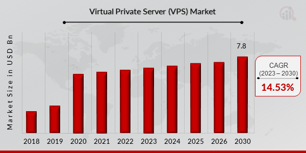 What Is VPS Hosting and Why Is It Essential for Forex Traders and Tech Entrepreneurs Alike?
