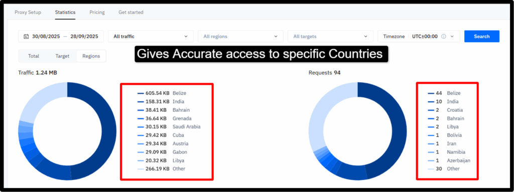ThorData Review 2026 - Best Proxies for Scraping & Pricing 5 Geo-Targeting Accuracy