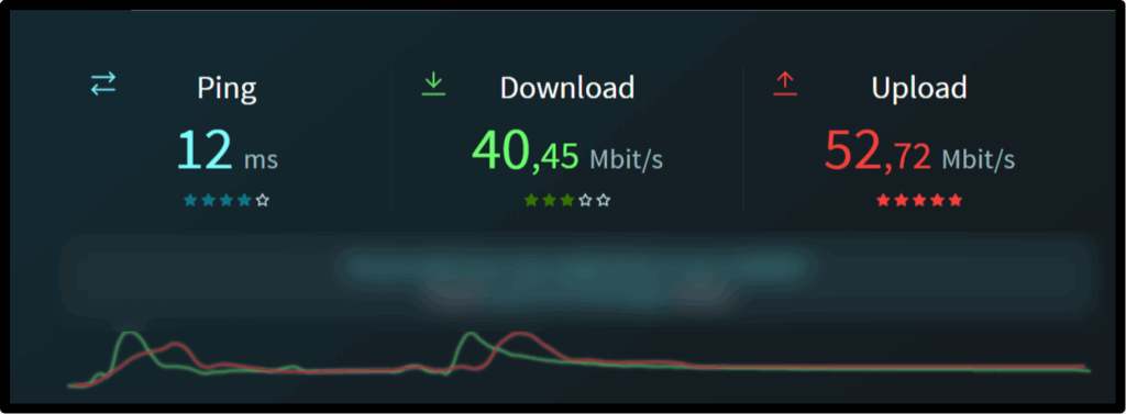 ThorData Review 2026 - Best Proxies for Scraping & Pricing 3 Network Performance