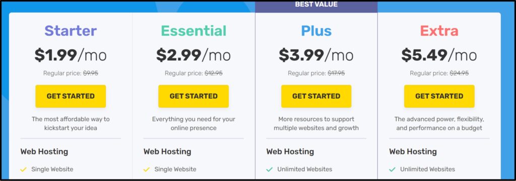 Best Web Hosting India 2026: Top 10 Local & Global Hosts 36 FastComet Plans