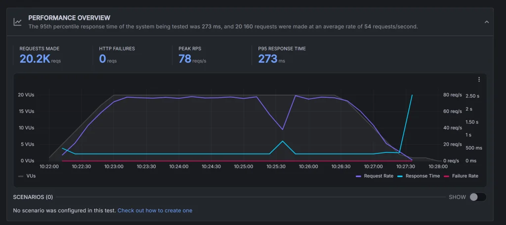 load testing using k6