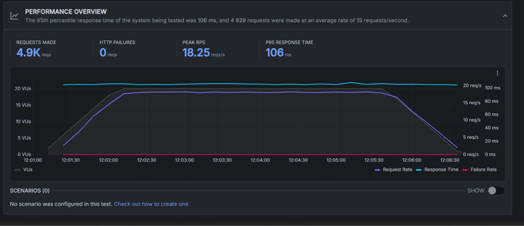 ScalaHosting Review 2026: After 4 years, 2 Websites 7 load tetsing scalahosting