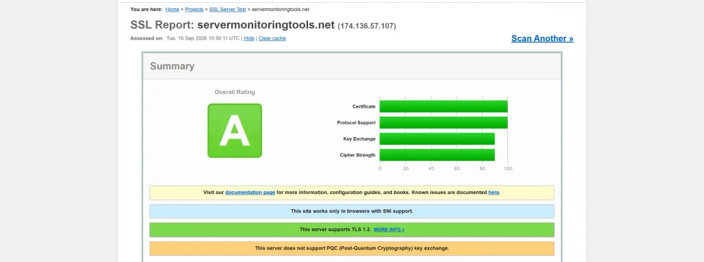 ScalaHosting Review 2026: After 4 years, 2 Websites 17 ssl lab report