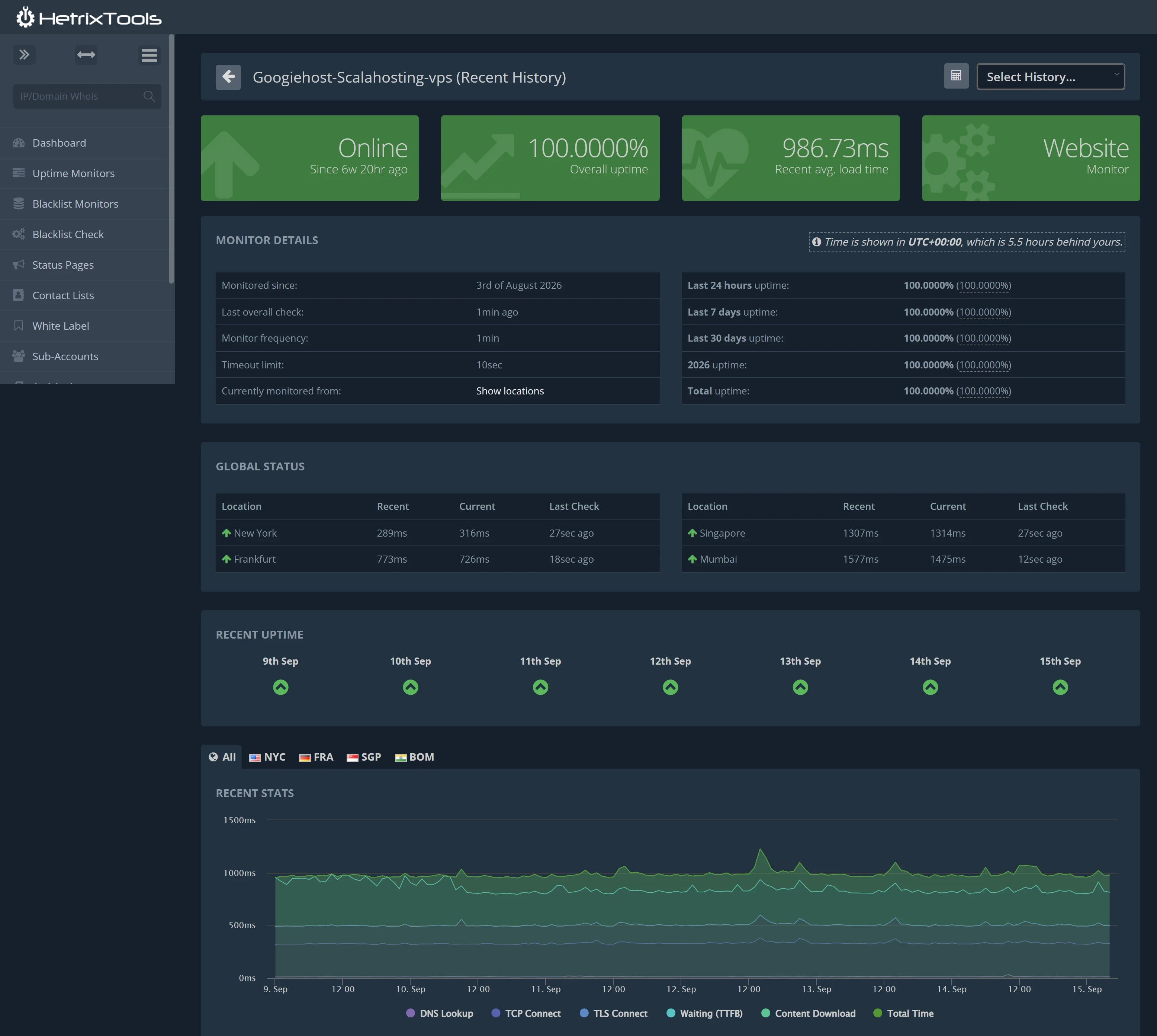 ScalaHosting Review 2026: After 4 years, 2 Websites 15 uptime scalahosting