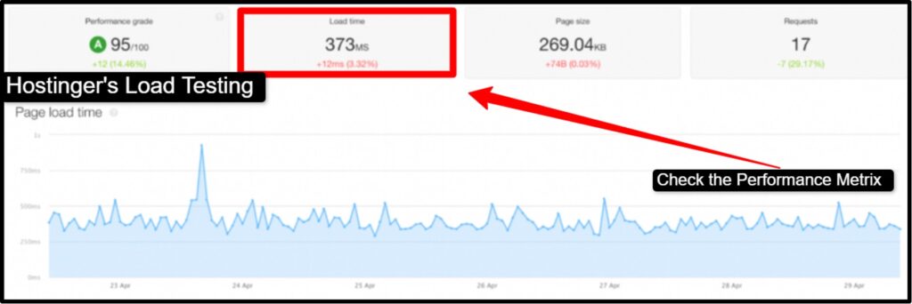 Hostinger vs Bluehost in 2026: Which is Better? 5 Hostinger Server Response Time