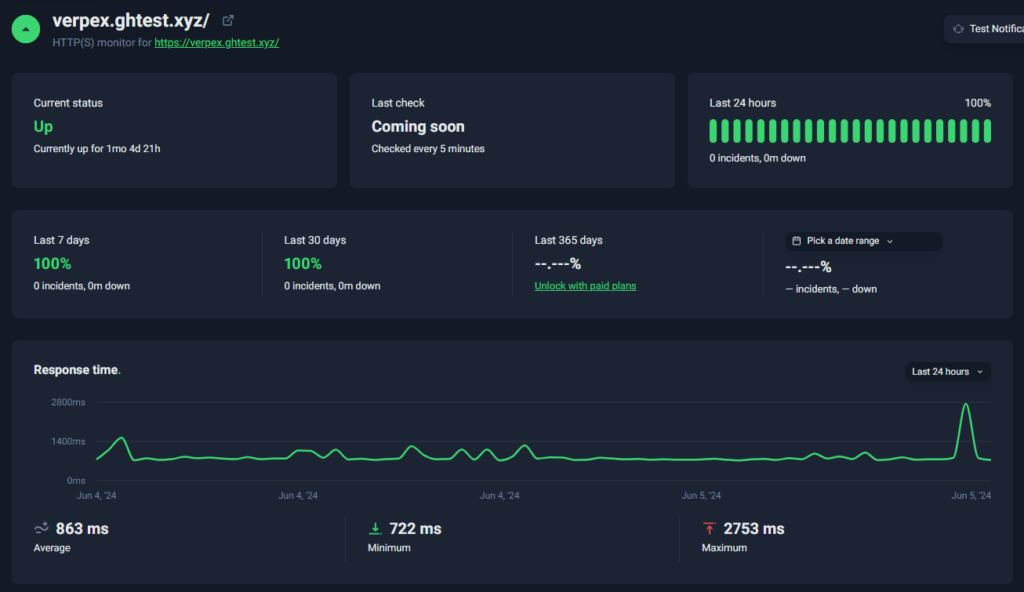 How We Test and Review Web Hosting at GoogieHost 2026 1 Our testing setup: uptime monitoring, speed testing, and support logs running simultaneously across reviewed hosts