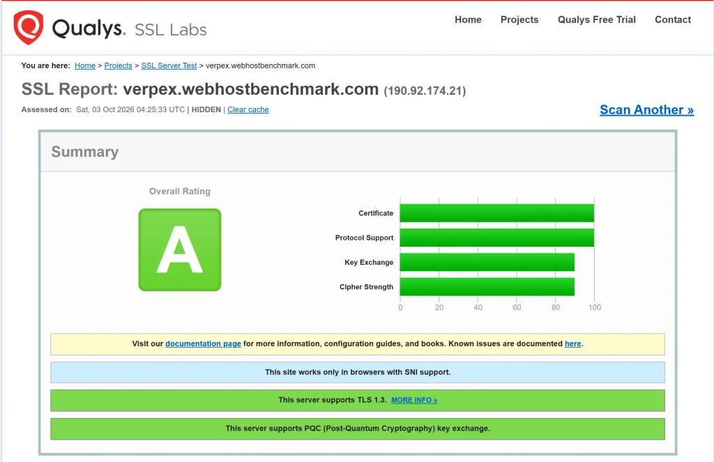 SSL testavimas