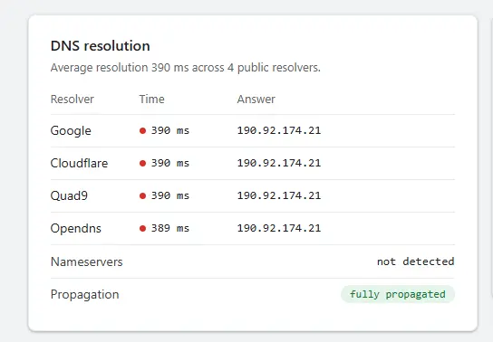 DNS skiriamosios gebos testavimas