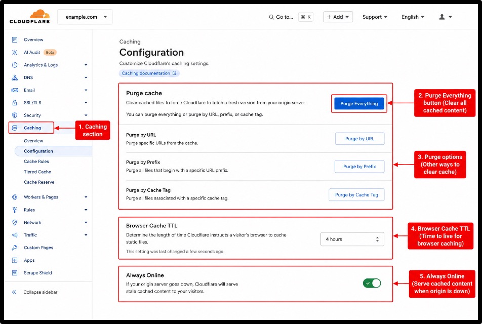 Clear CDN Cache