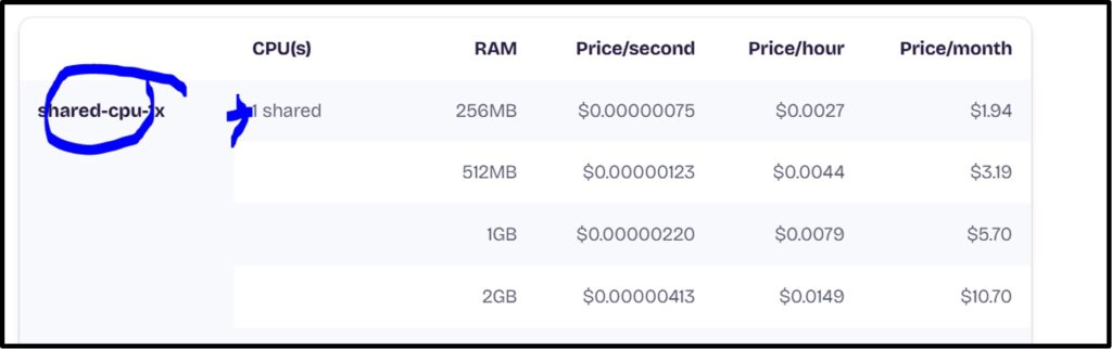 Fly io Pricing