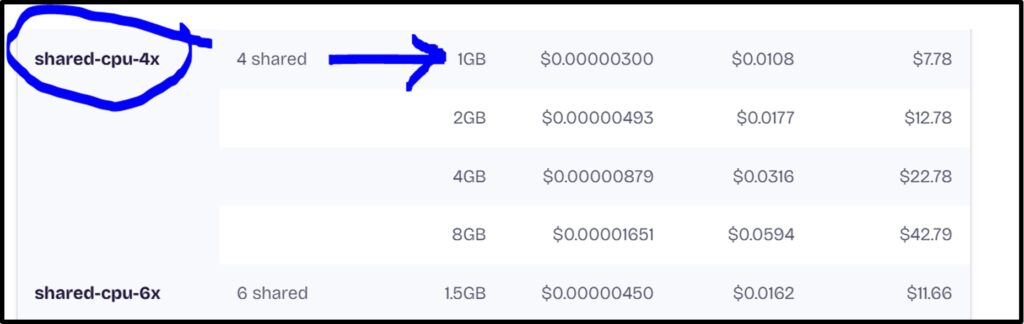Fly io Pricing Plans