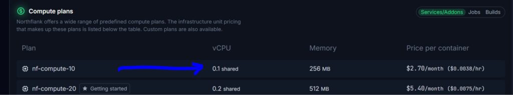 Northflank Pricing