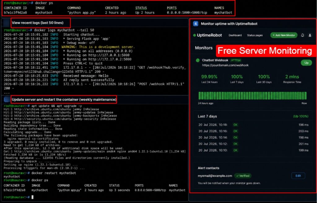 How to Host WhatsApp and Telegram Chatbots on a VPS 2026 23 Monitor and Maintain Your Bot