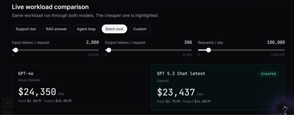 Self-Hosting vs OpenAI API Costs