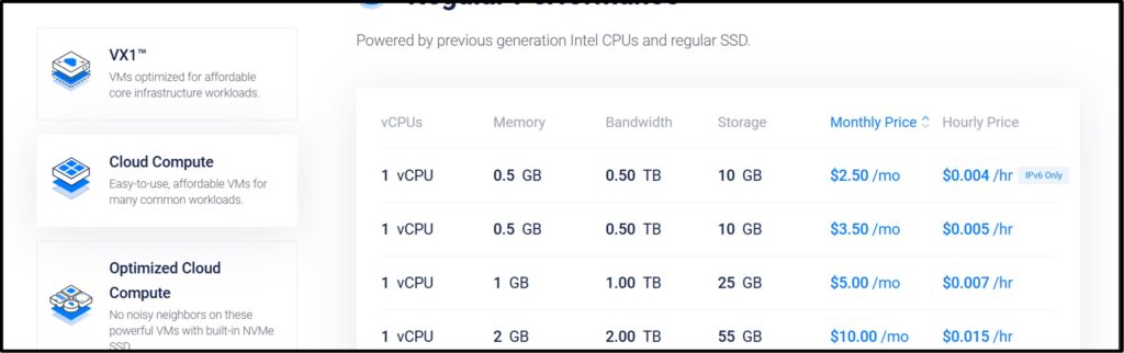 Vultr Plans
