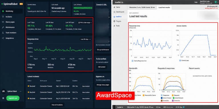 awardspace_hosting_performance