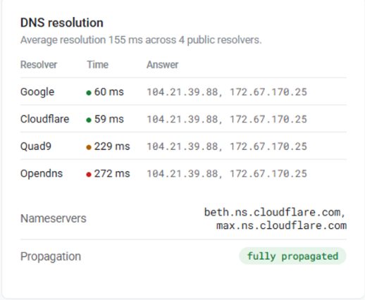 dns_resolution
