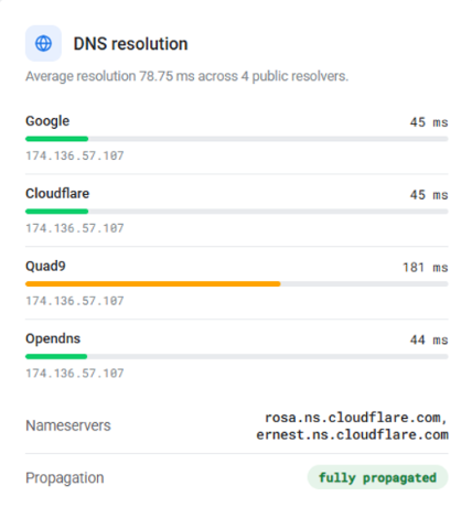 ScalaHosting Review 2026: After 4 years, 2 Websites 12 dns test