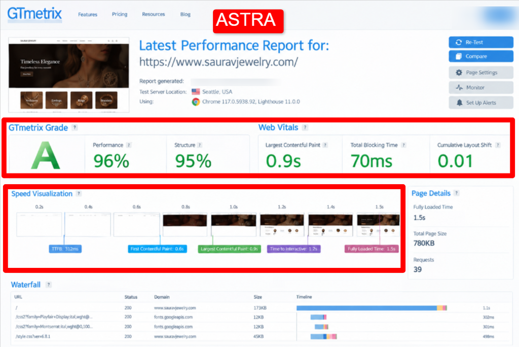 gt_metrix_astra