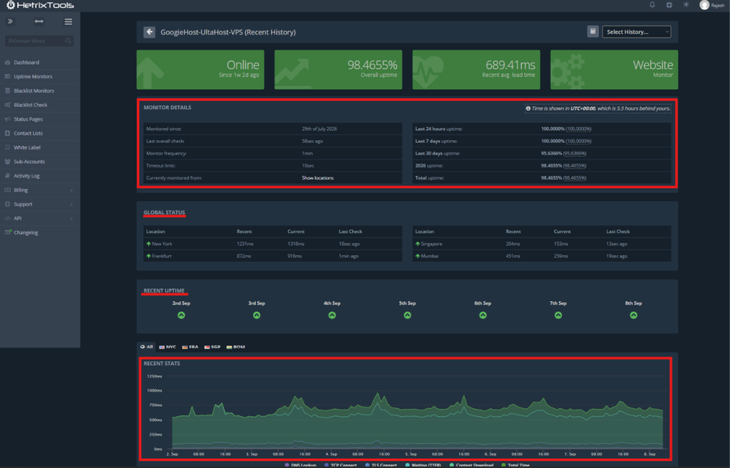 hetrix_tool_data