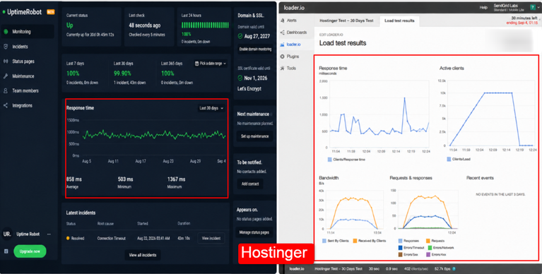 hostinger_hosting_performance