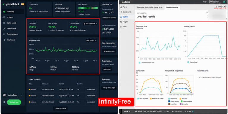 infinityfree_hosting_performance