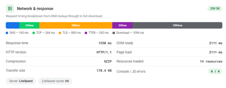 ScalaHosting Review 2026: After 4 years, 2 Websites 13 network and response test