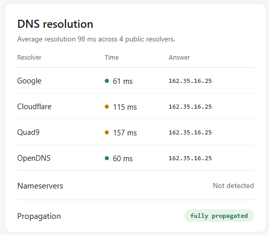 UltaHost Review 2026: After 4 Years & 2 Websites 11 UltaHost VPS DNS resolution test