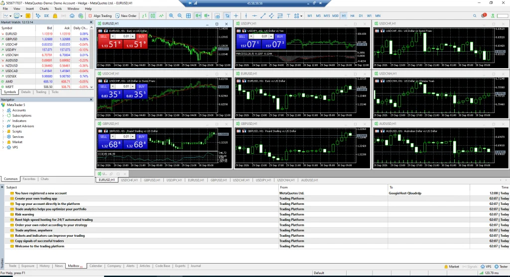QloudRDP Forex Trading Environment Testing