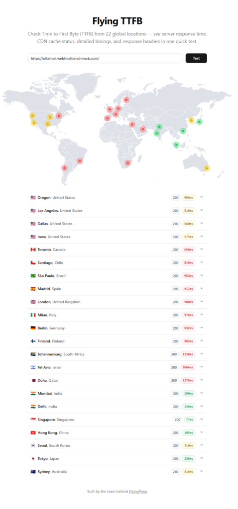 UltaHost Review 2026: After 4 Years & 2 Websites 8 UltaHost VPS global TTFB test from 22 locations