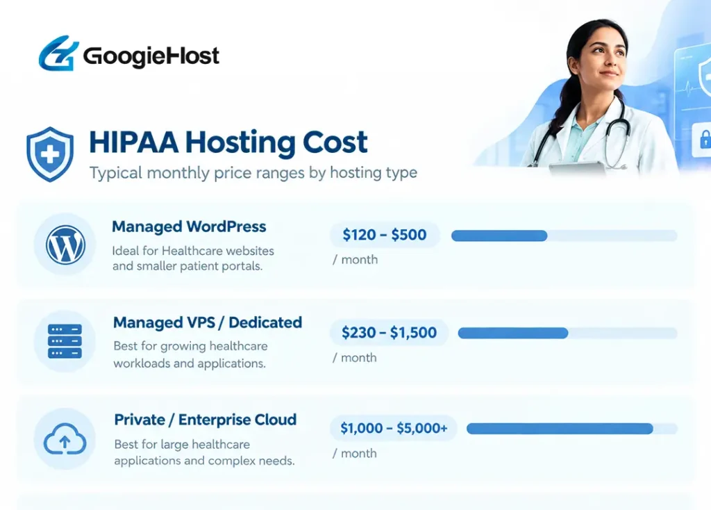 أفضل 9 حلول استضافة متوافقة مع قانون HIPAA لعام 2026 (15) تكلفة استضافة هيبا