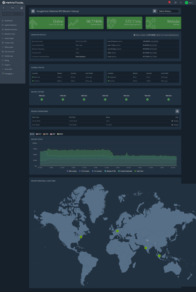 UltaHost Review 2026: After 4 Years & 2 Websites 9 UltaHost VPS HetrixTools uptime report