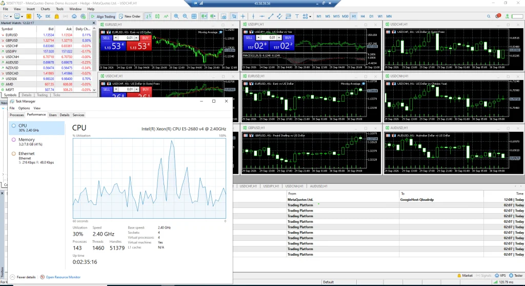 CPU Performance Testing