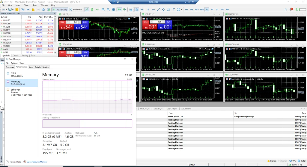 QloudRDP RAM Performance Testing