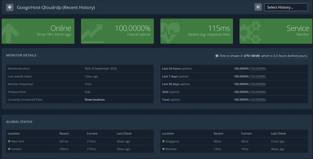 Uptime & Global Response Time Monitoring